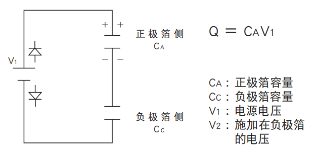鋁電解電容器的使用壽命是多久？-櫻拓貿(mào)易[NCC黑金鋼電容]