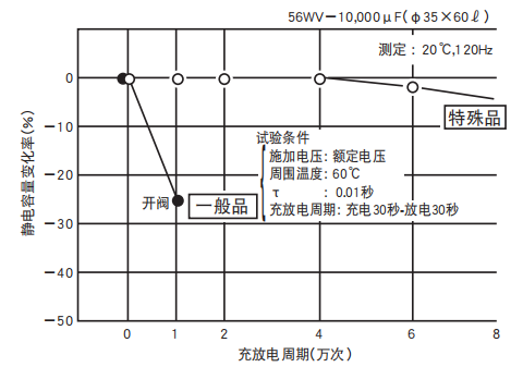 鋁電解電容器的使用壽命是多久？-櫻拓貿(mào)易[NCC黑金鋼電容]