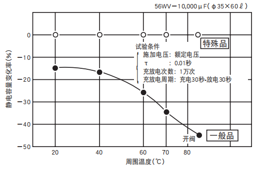 鋁電解電容器的使用壽命是多久？-櫻拓貿(mào)易[NCC黑金鋼電容]
